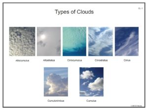 Types of Clouds Etc Montessori