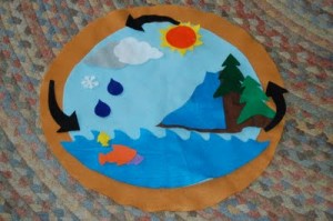 Felt Water Cycle